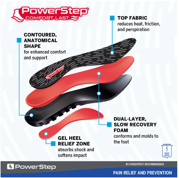 POWERSTEP COMFORTLAST INSOLES