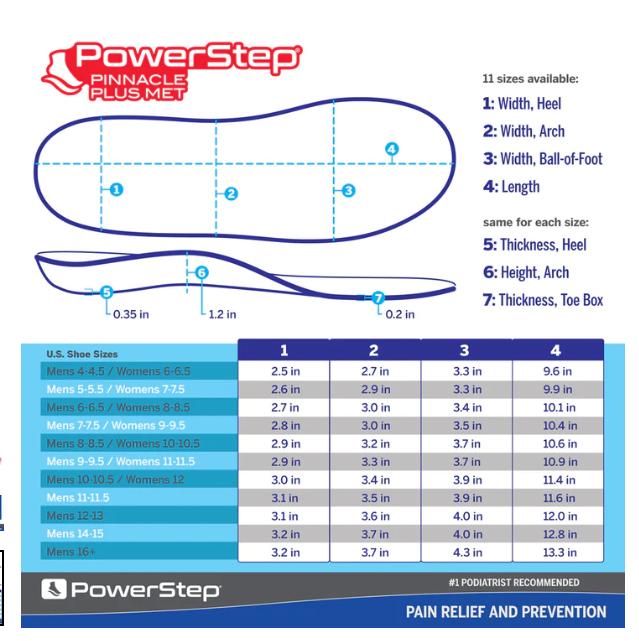 POWERSTEP PINNACLE PLUS MET INSOLES